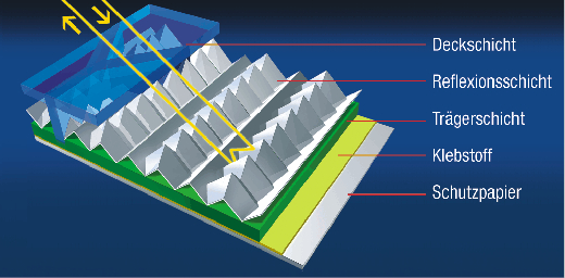 Microprismatische Folie