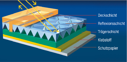 Microprismatische Folie